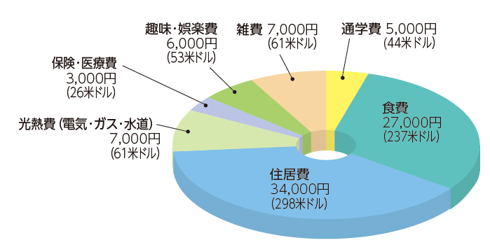 Living Cost And Price Life In Japan Essential Guide For International cost-of-living-prices-in-kyoto-rent-food-transport