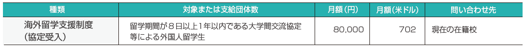 https://www.studyinjapan.go.jp/en/assets/images/planning/about-scholarship/image_05.png