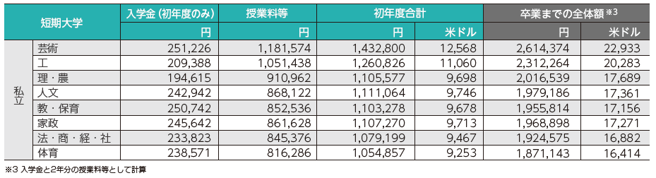 https://www.studyinjapan.go.jp/en/assets/images/planning/academic_fees/image_03.png