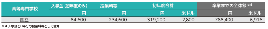 https://www.studyinjapan.go.jp/en/assets/images/planning/academic_fees/image_04.png