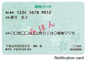 Notification card