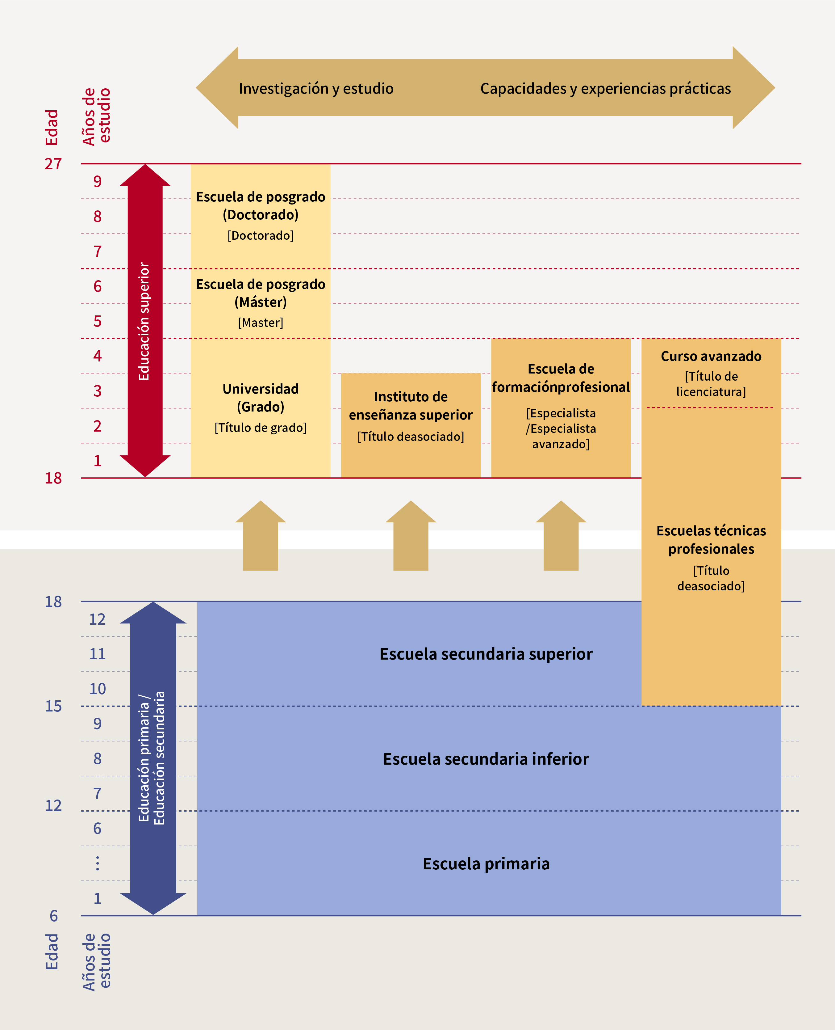 Sistema educativo
