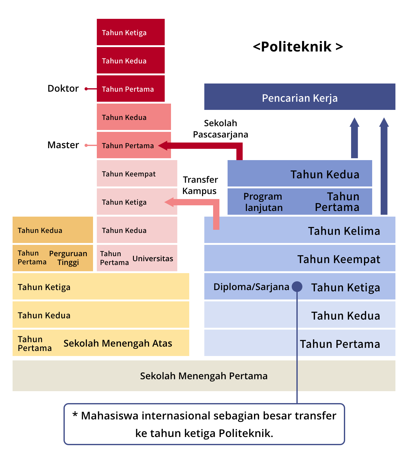 Rencana setelah Sulus