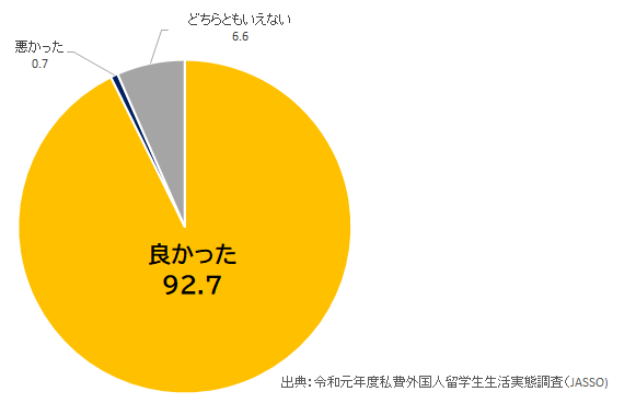なぜ日本留学 現在留学中の皆さんに聞きました Why Study In Japan 日本留学の魅力 日本留学情報サイト Study In Japan