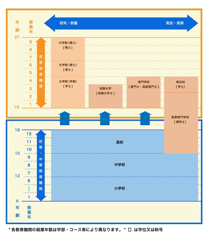 教育制度と教育の経営 学校―家庭―地域をめぐる教育の営み