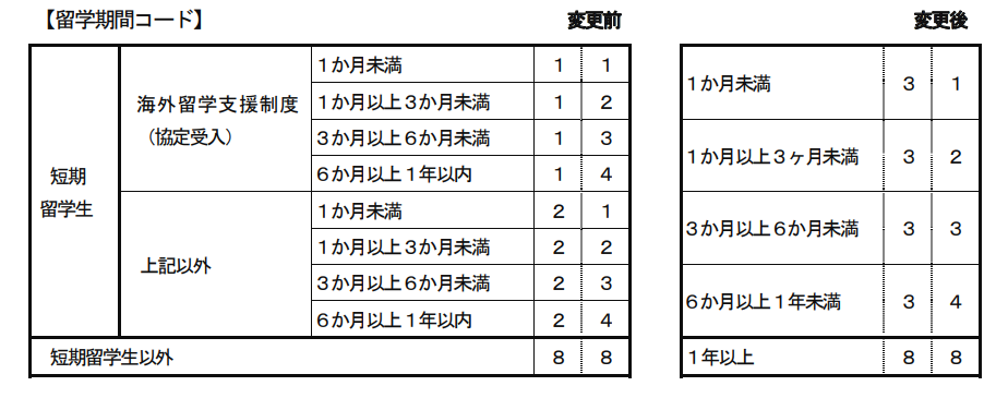 daigaku_henkouten2.png