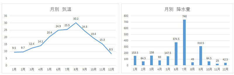 発見 エリア別nipponのくらし 福岡県 発見 エリア別nipponのくらし Life In Japan 日本での生活 日本留学情報サイト Study In Japan