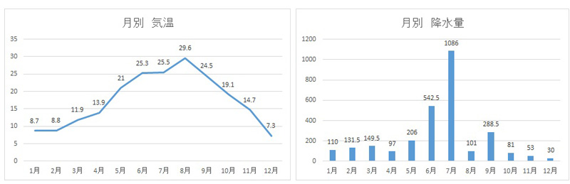 発見 エリア別nipponのくらし 佐賀県 発見 エリア別nipponのくらし Life In Japan 日本での生活 日本留学情報サイト Study In Japan