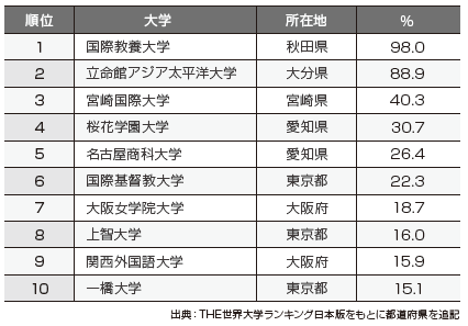 英語で学位を取得するプログラム スタイルから選ぶ 留学プラン Planning Studies In Japan 日本への留学計画 日本留学情報サイト Study In Japan 英語で学位を取得するプログラム スタイルから選ぶ 留学プラン Planning Studies In Japan 日本への留学計画 日本留学情報サイト Study In Japan